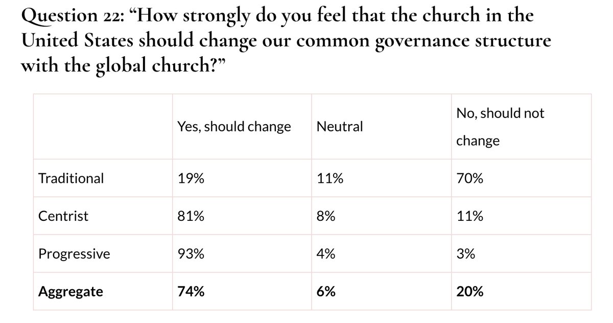 survey-results-3-of-4-changes-to-the-global-structure-united